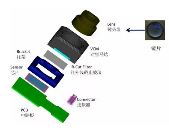 管城回族苹果6维修为什么从iPhone6开始苹果摄像头就开始凸起了