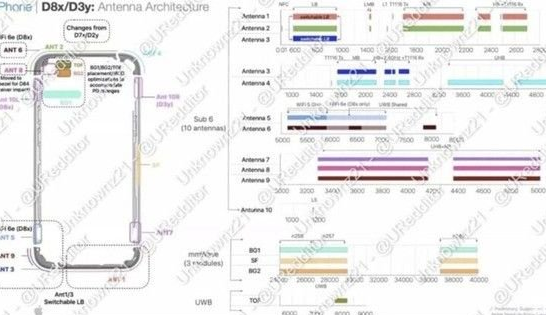 管城回族苹果15维修中心分享iPhone15系列配置怎么样