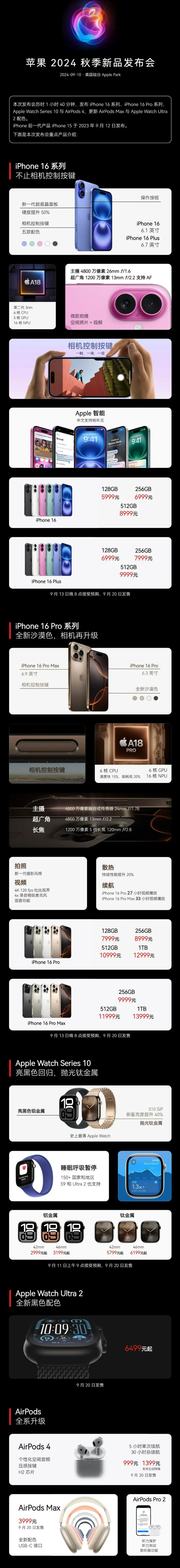 管城回族苹果手机维修分享iPhone 16 / Pro 登场、手表耳机齐换代 